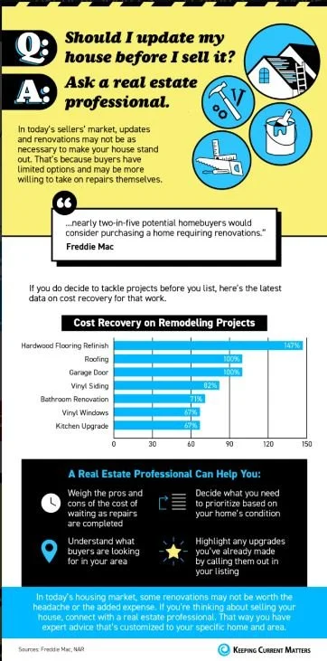 Should You Update Your House Before Selling? Ask a Real Estate Professional. [INFOGRAPHIC]