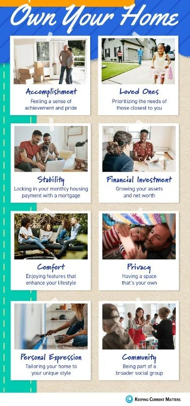 The Top Reasons To Own Your Home [INFOGRAPHIC]