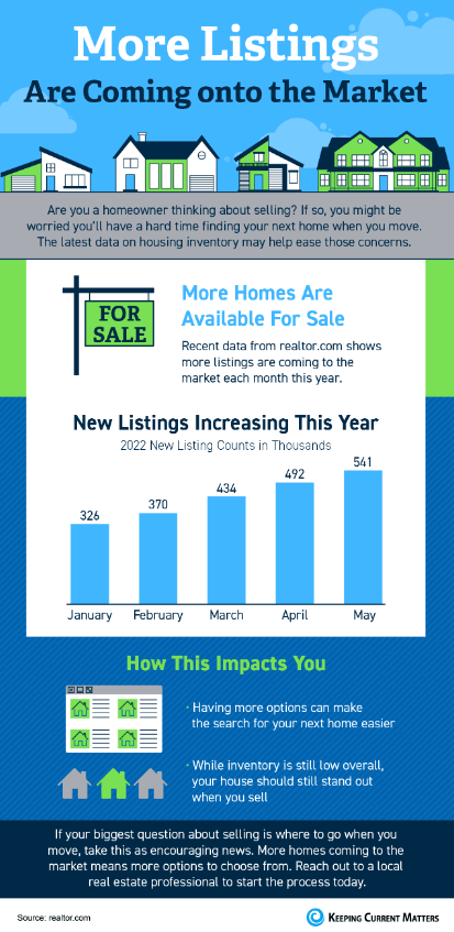 More Listings Are Coming onto the Market [INFOGRAPHIC]