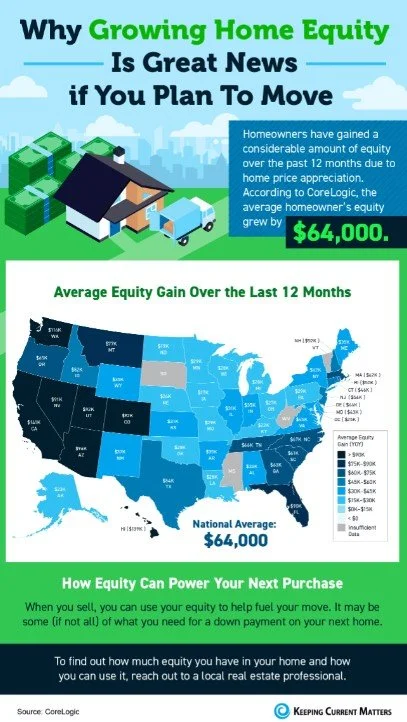 Why Growing Home Equity Is Great News if You Plan To Move [INFOGRAPHIC]