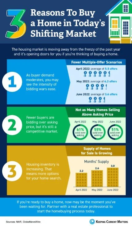 Three Reasons To Buy a Home in Today’s Shifting Market [INFOGRAPHIC]