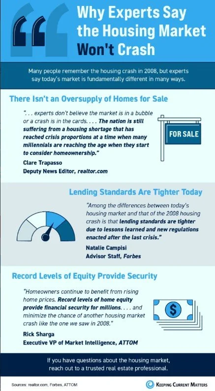 Why Experts Say the Housing Market Won’t Crash [INFOGRAPHIC]
