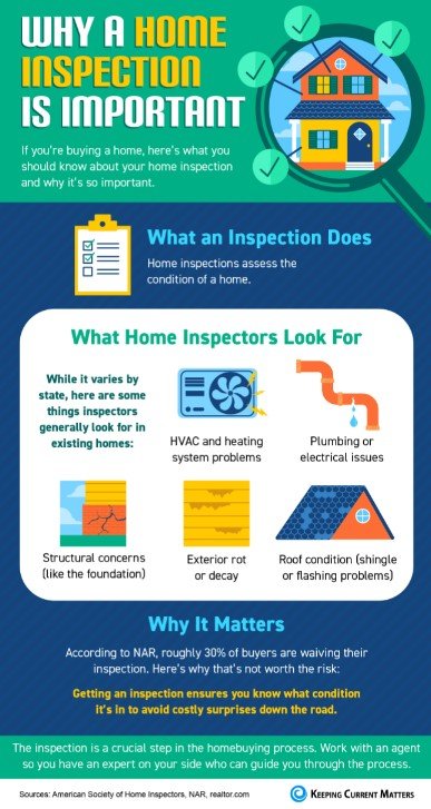 Why a Home Inspection Is Important [INFOGRAPHIC]