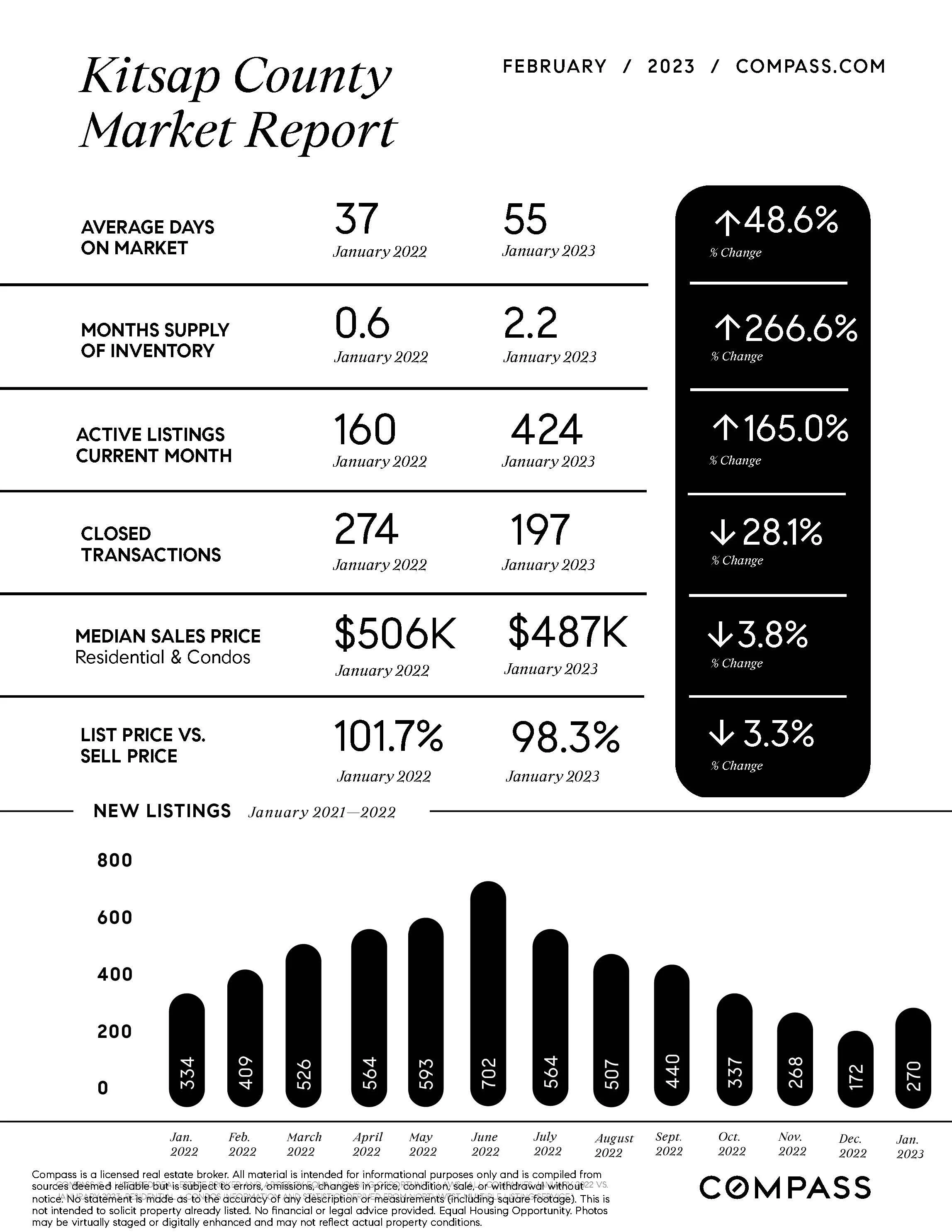 February-Market-Report-Kitsap-County-One-Sheet-NW_printReady-2023-02-17T01%3A31%3A22.274Z.jpg