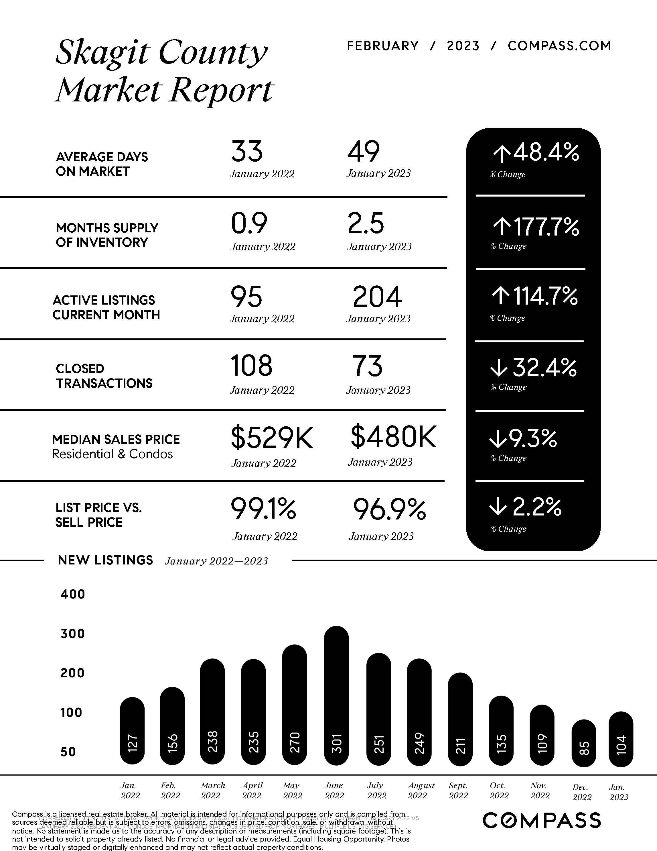 February-Market-Report-Skagit-County-One-Sheet-NW_printReady-2023-02-17T01%3A33%3A09.351Z.jpg