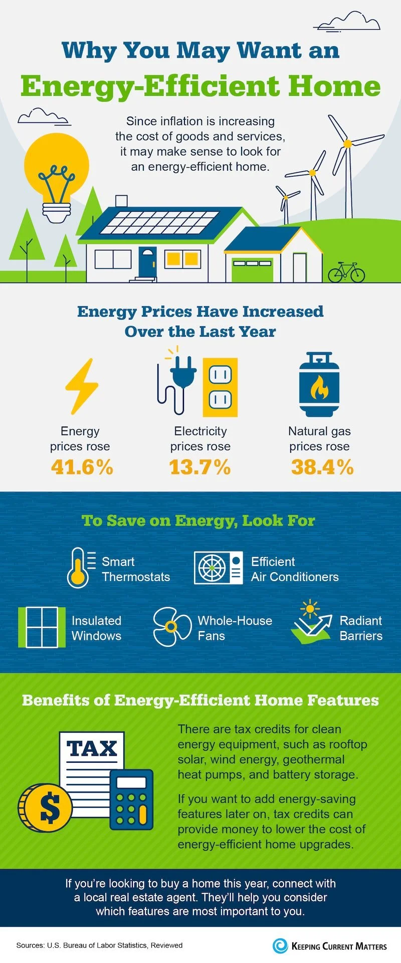 Why You May Want an Energy-Efficient Home
