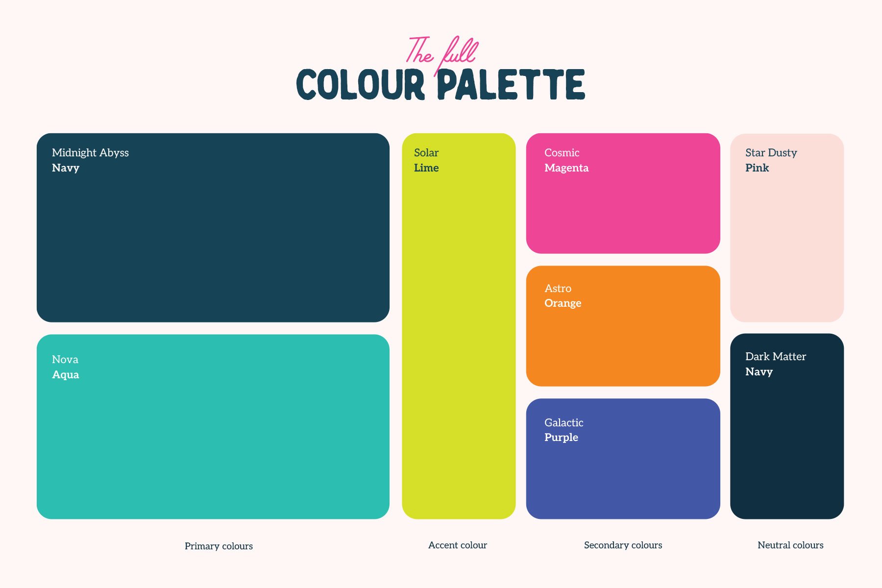 Aether Digital's bright colour palette