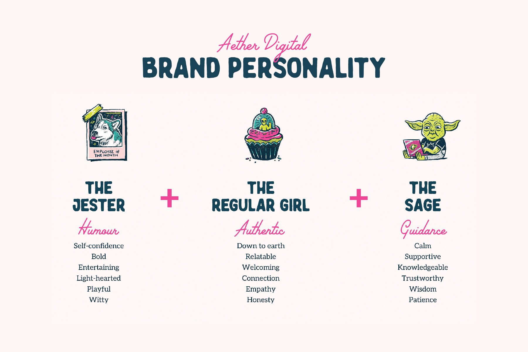 Aether Digital's brand personas with illustrated icons