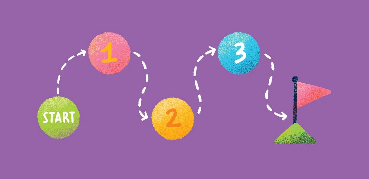 Illustration of a 3 step process