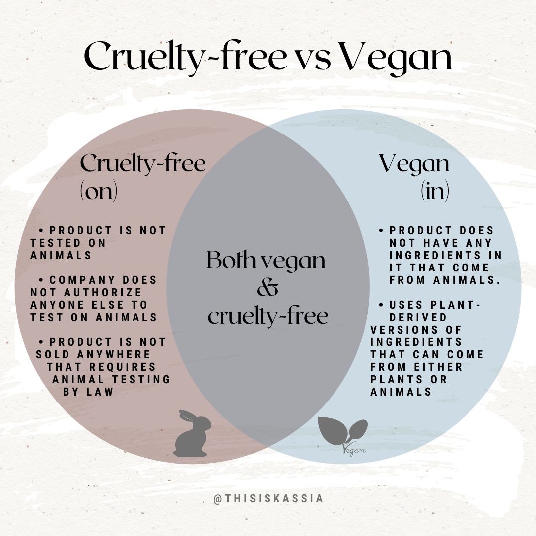 What's the difference between “cruelty free” and “vegan” cosmetic products?  — ThisIsKassia
