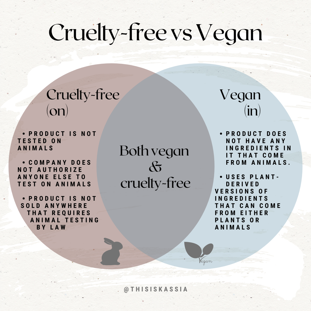 What's the difference between free” “vegan” products? — ThisIsKassia