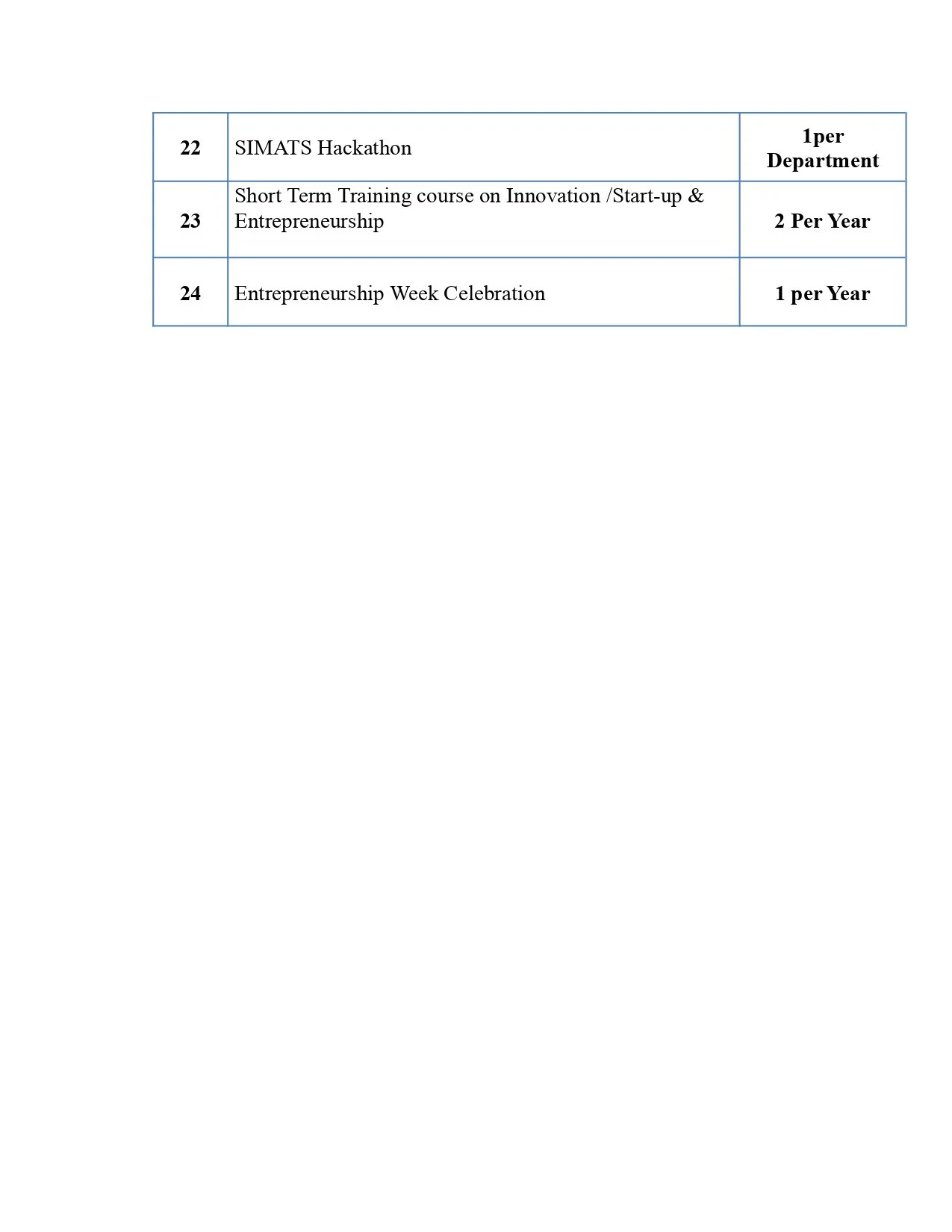 NISP SIMATS DEEMED UNIVERSITY nisp-simats-deemed-university