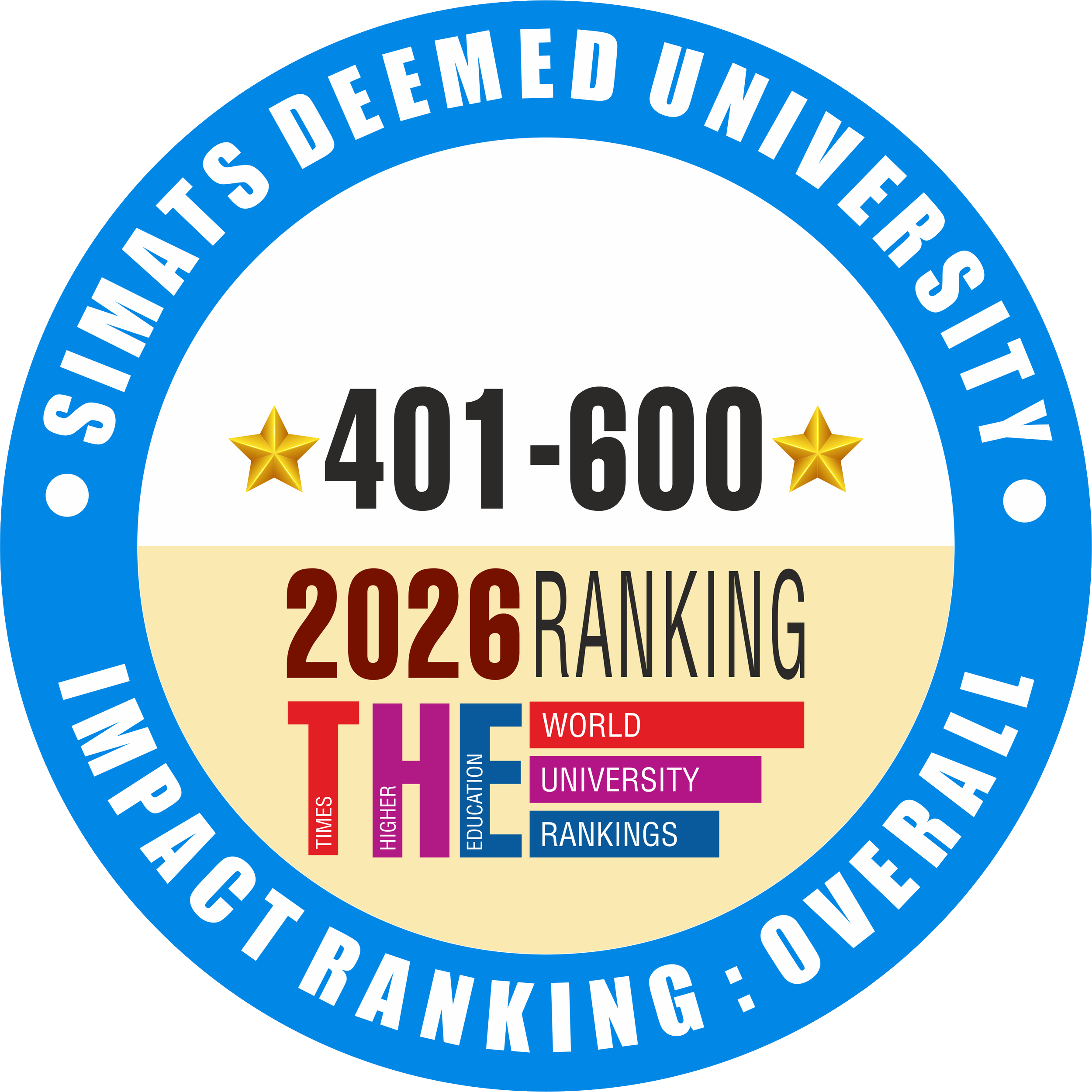 SIMATS has secured an overall rank in the 401–600 band in the Sustainability Impact Ratings 2026. This recognition reflects SIMATS’ commitment to sustainable development through quality education, impactful research, innovation, global collaborations