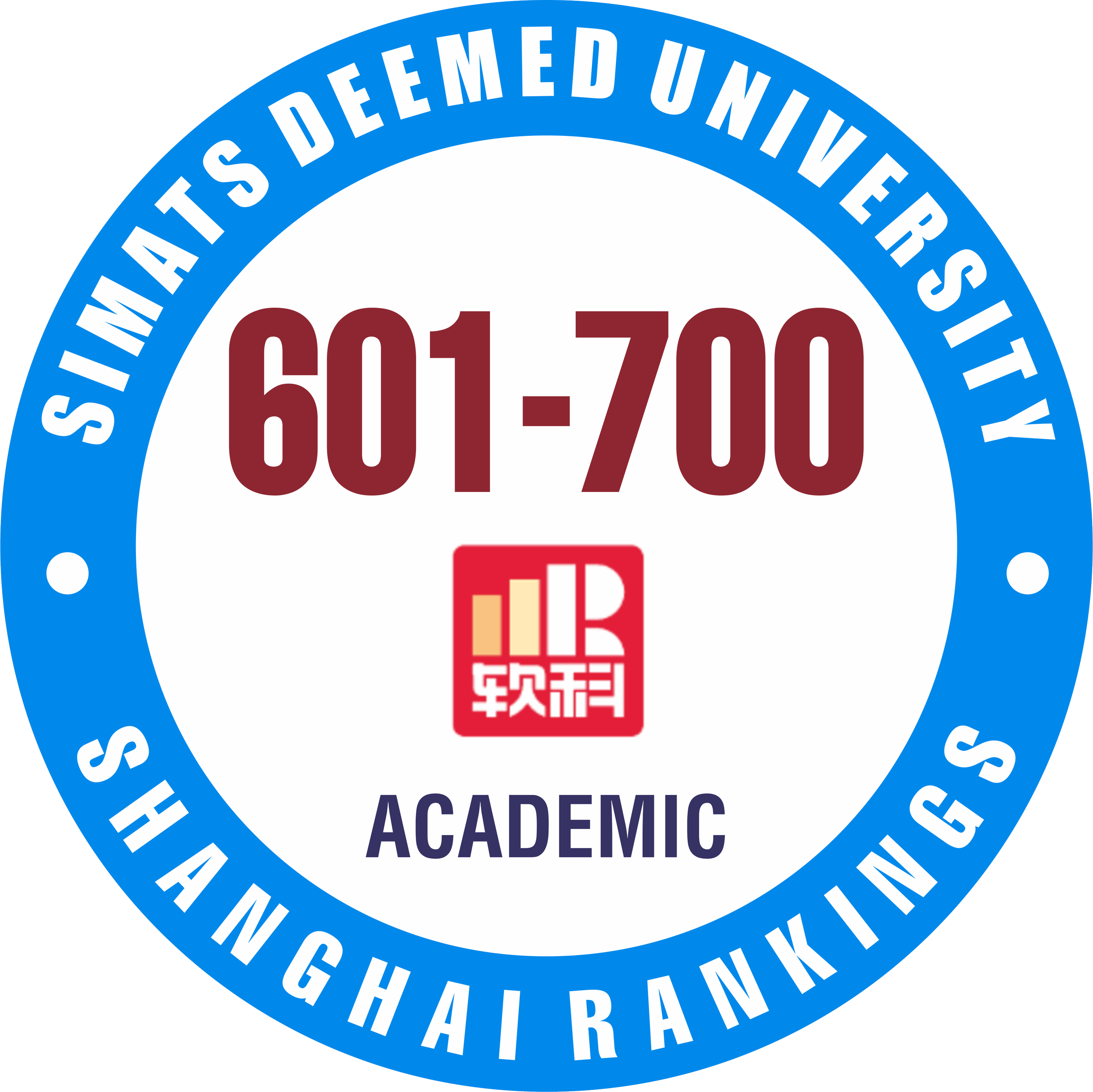 SIMATS has proudly entered the top 601–700 universities globally, showcasing its academic strength, research productivity, and global recognition.