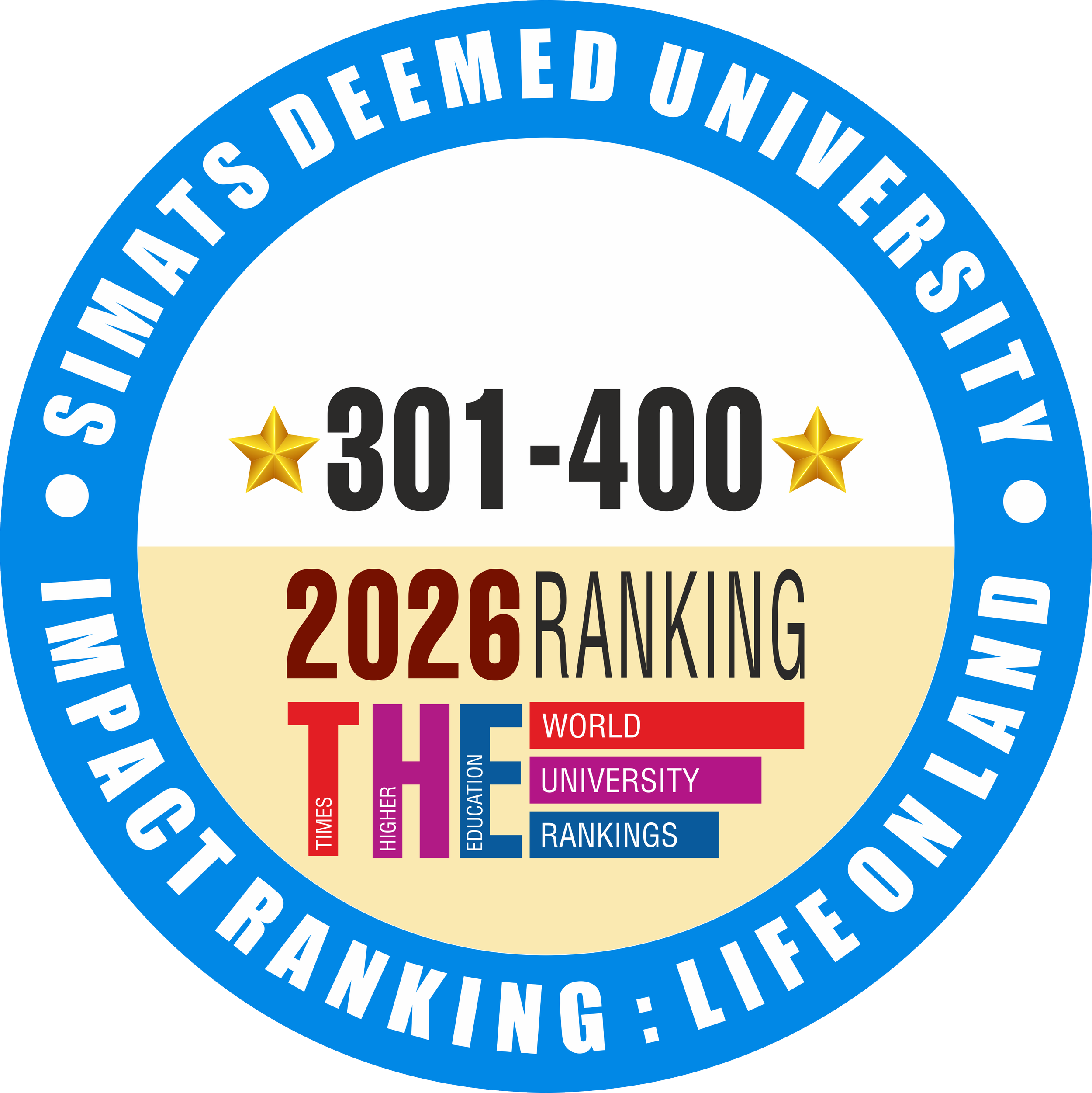 SIMATS has achieved a 301–400 global rank in the Sustainability Impact Ratings 2026 under SDG 15: Life on Land .This recognition reflects SIMATS' commitment to biodiversity conservation, ecosystem restoration, sustainable land management, and environ
