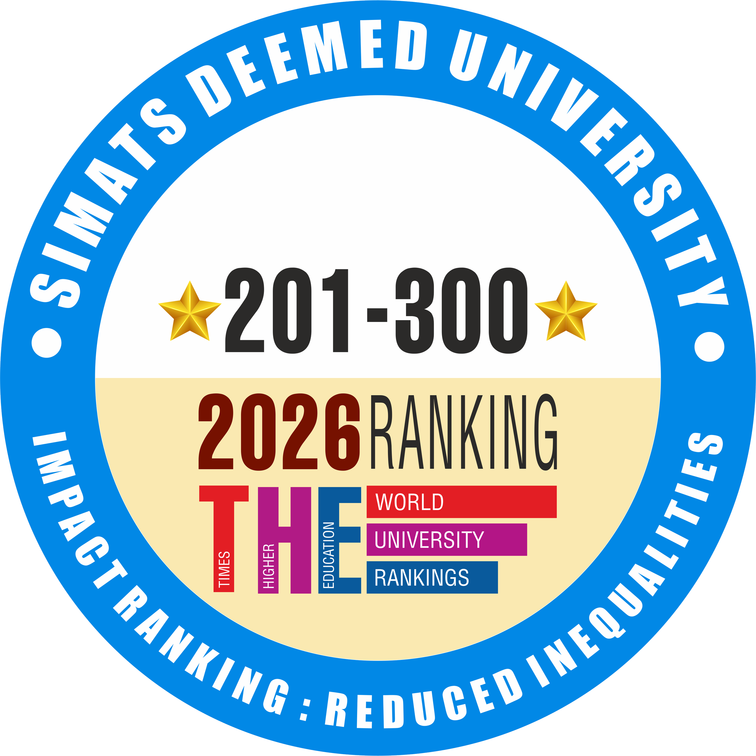 SIMATS has achieved a 201–300 global rank in the Sustainability Impact Ratings 2026 under SDG 10: Reduced Inequalities. This recognition reflects SIMATS' commitment to promoting equity, inclusion, accessibility, and equal opportunities through educat