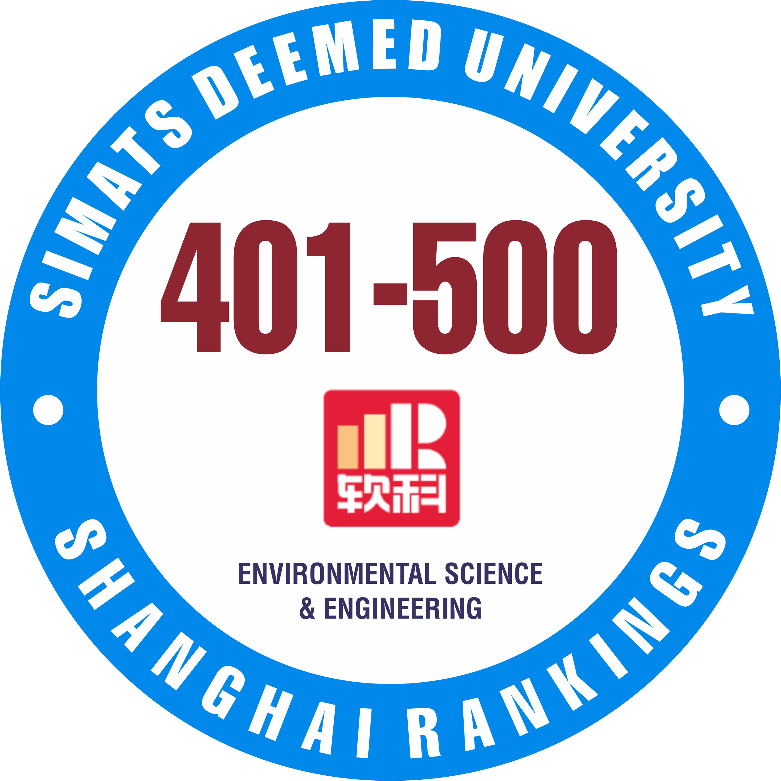 SIMATS has earned recognition in the Global Ranking of Academic Subjects (GRAS) 2025, placing it among the world’s foremost institutions in Environmental Science & Engineering.