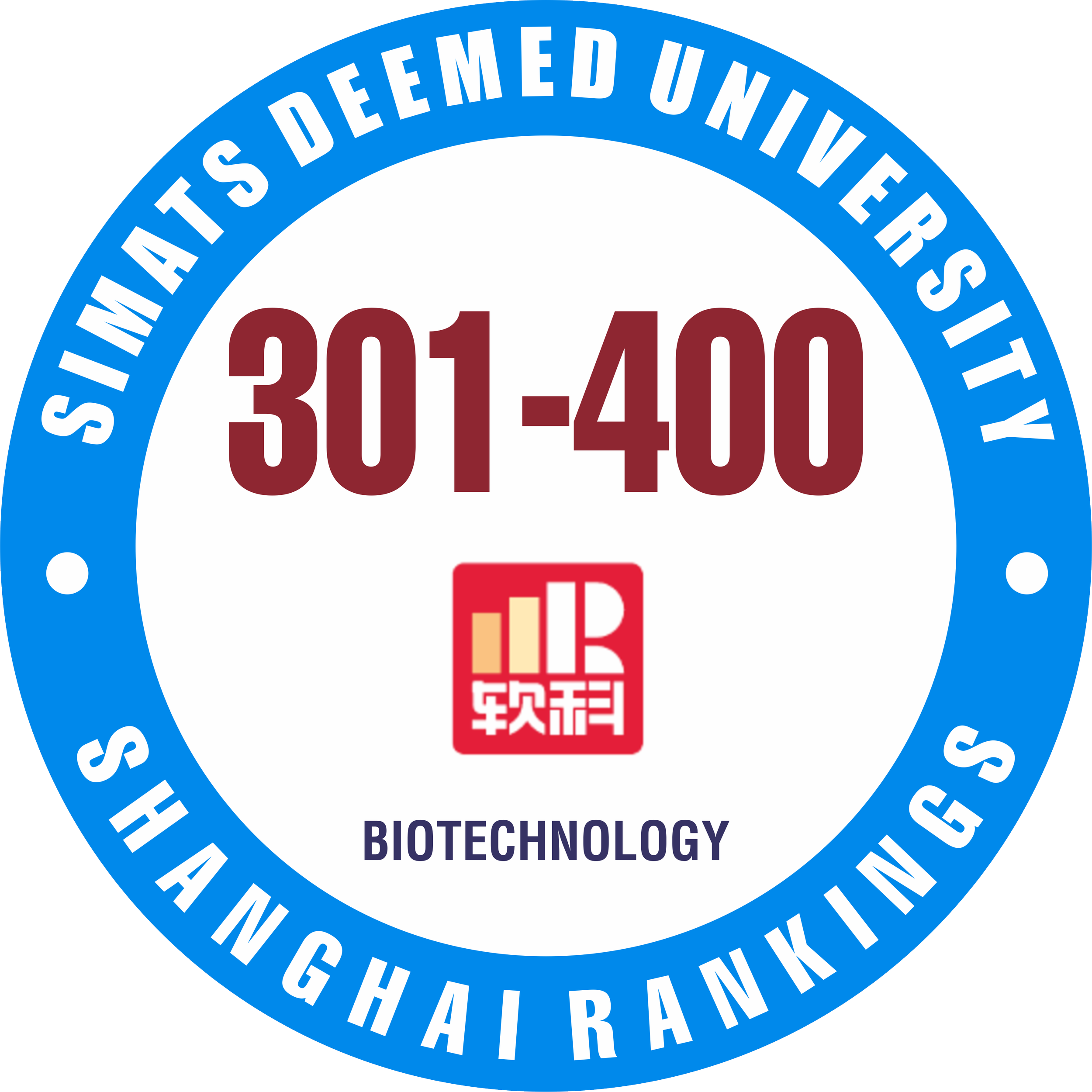 SIMATS has been recognized in the Global Ranking of Academic Subjects (GRAS) 2025, securing a position among the world’s leading institutions in Biotechnology.