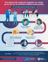 CDC’s Project Firstline Micro Learns — Project Firstline