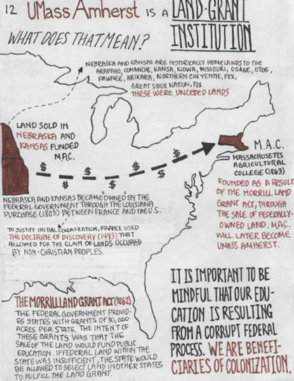 Learning How to Braid Knowledge through Visual Media — American 