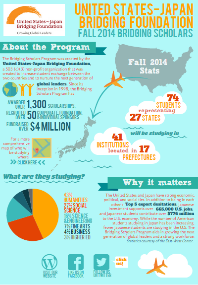 2014-Scholars-Infographic.png