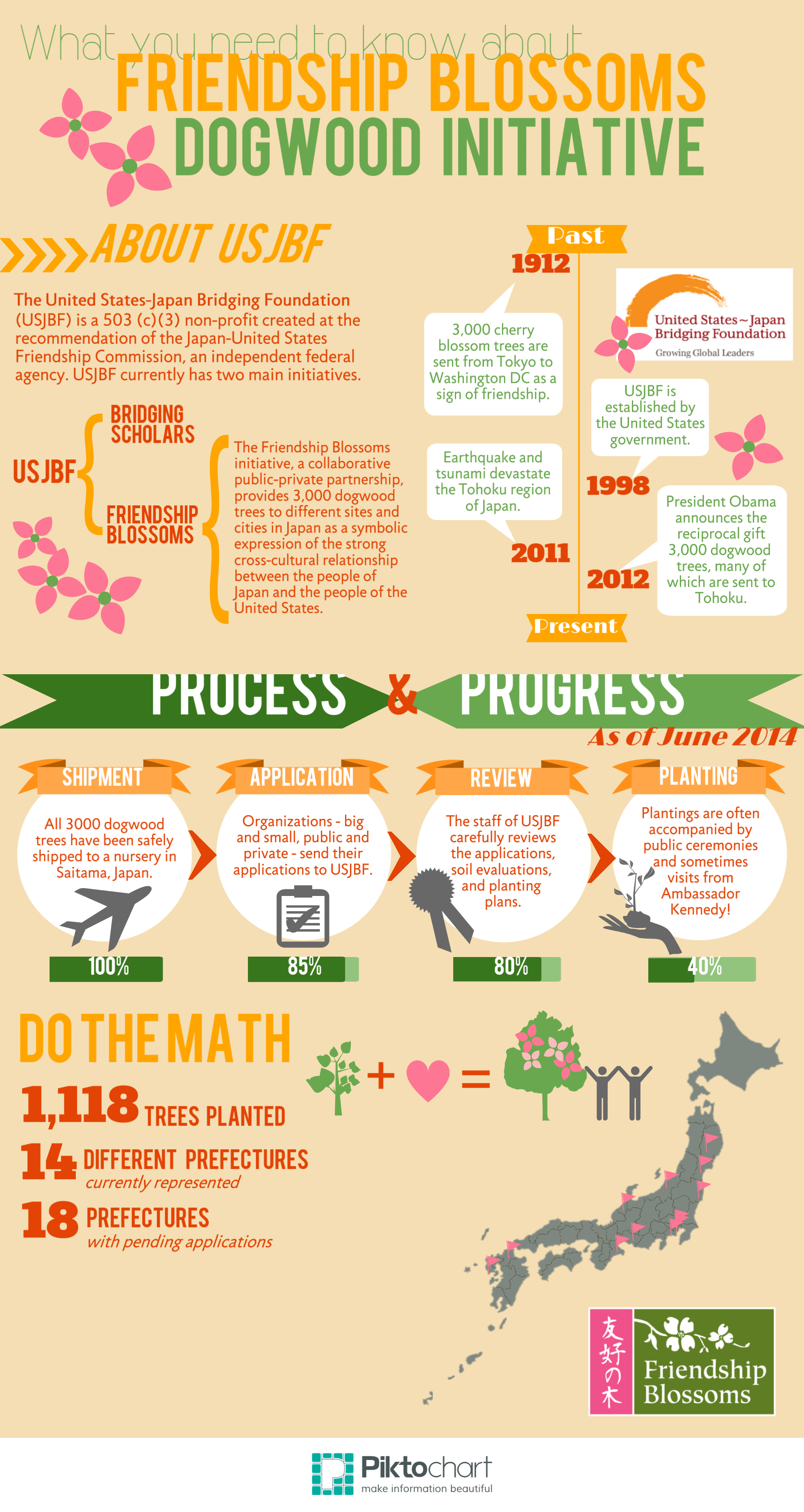 Friendship-Blossoms-Infographic.png