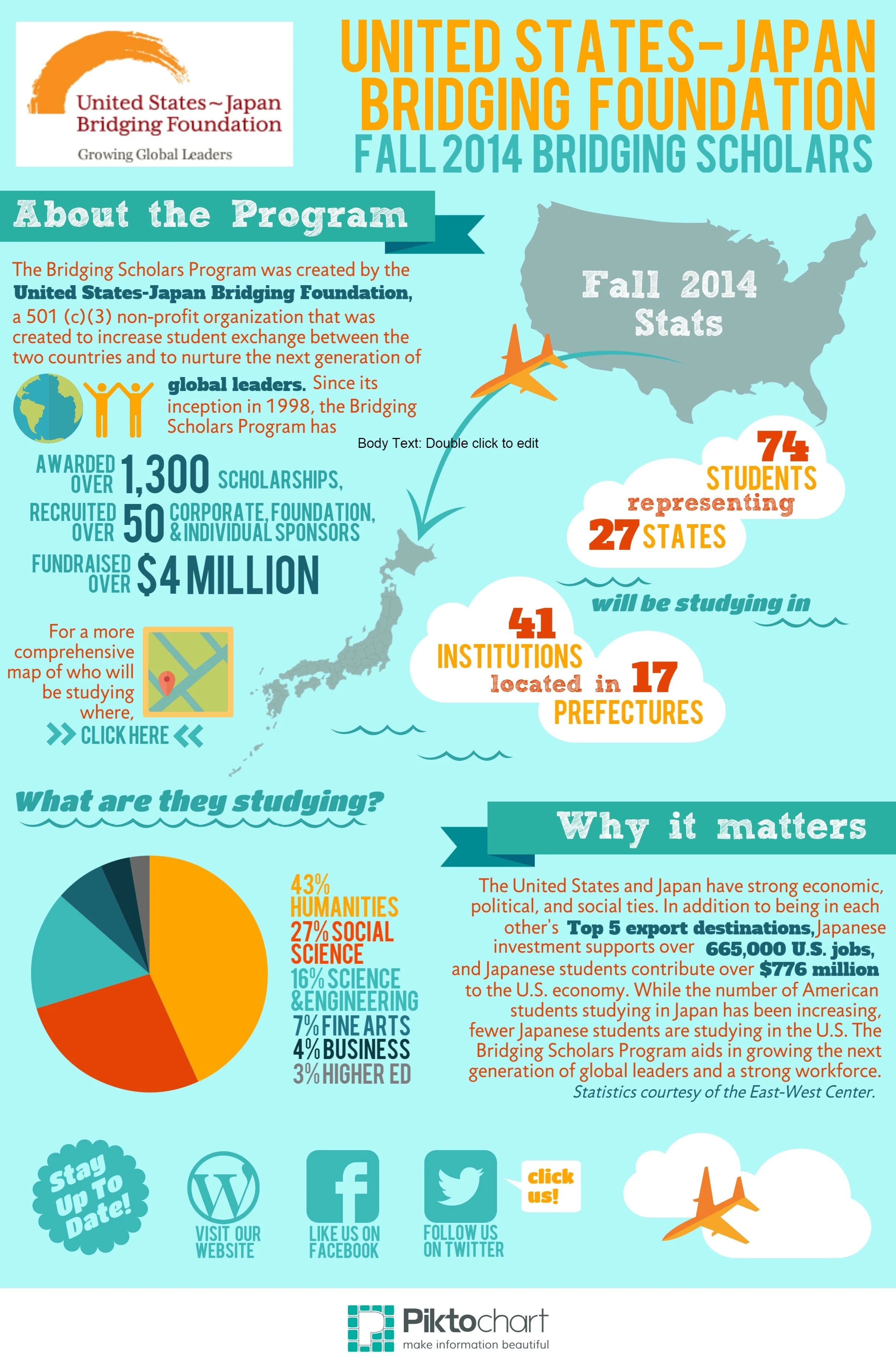 USJBF-Infographic.jpg
