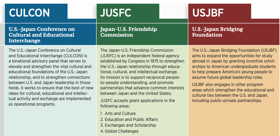 USJBF, CULCON, JUSFC Organizational Comparison