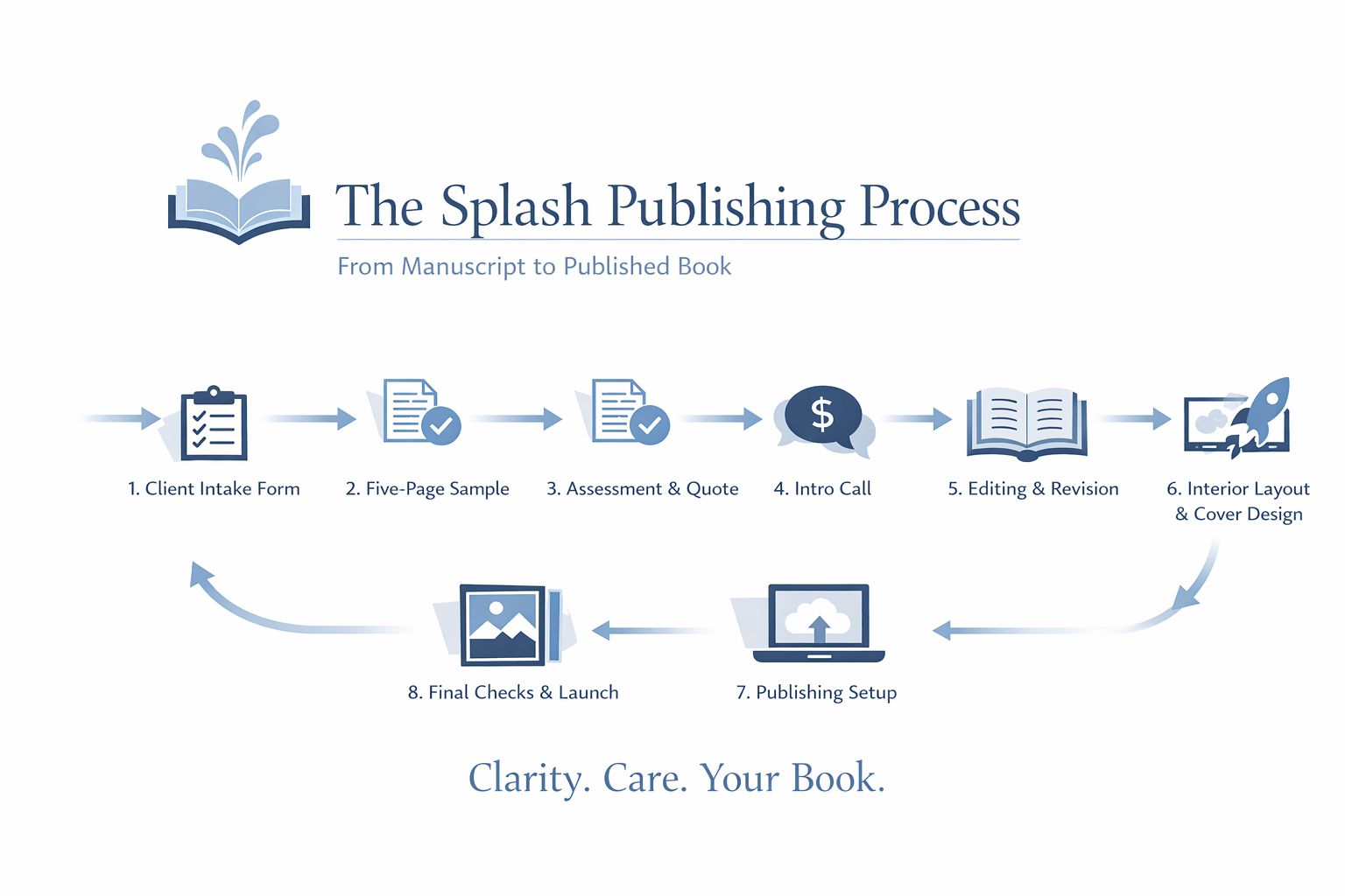 Splash Publishing: Growing Into Something Real