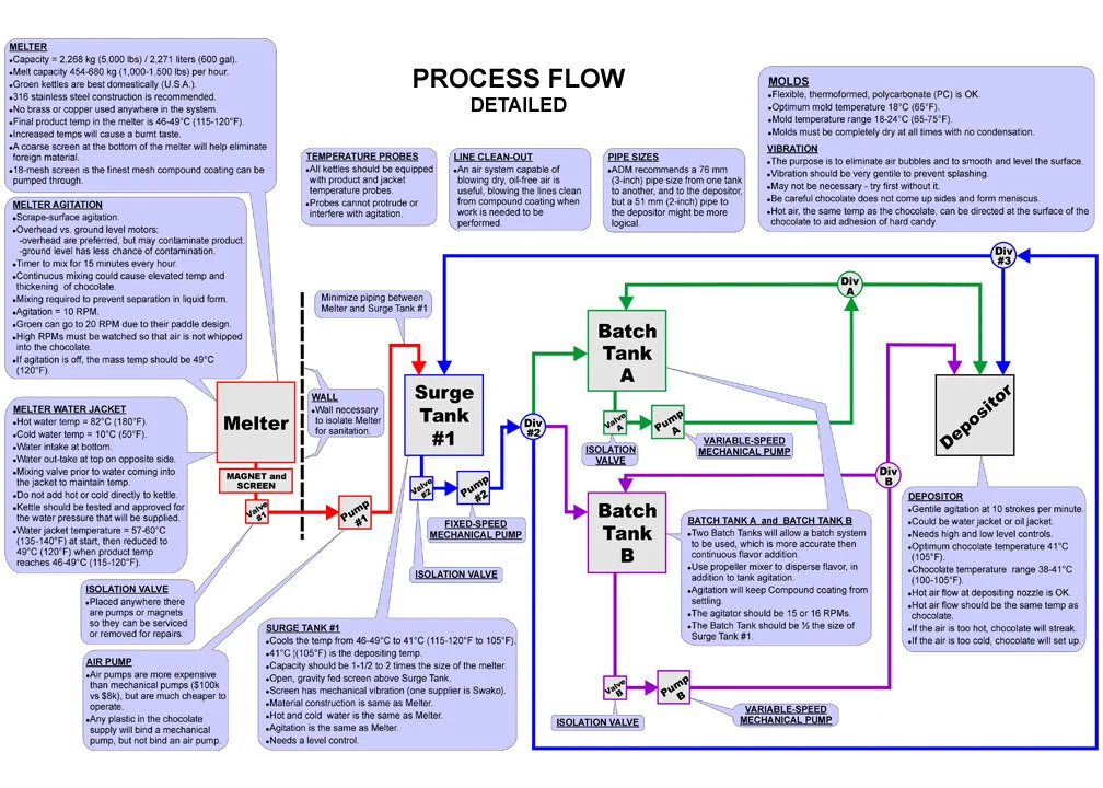 ChocoLix-ChocolateFlow3A-details.jpg
