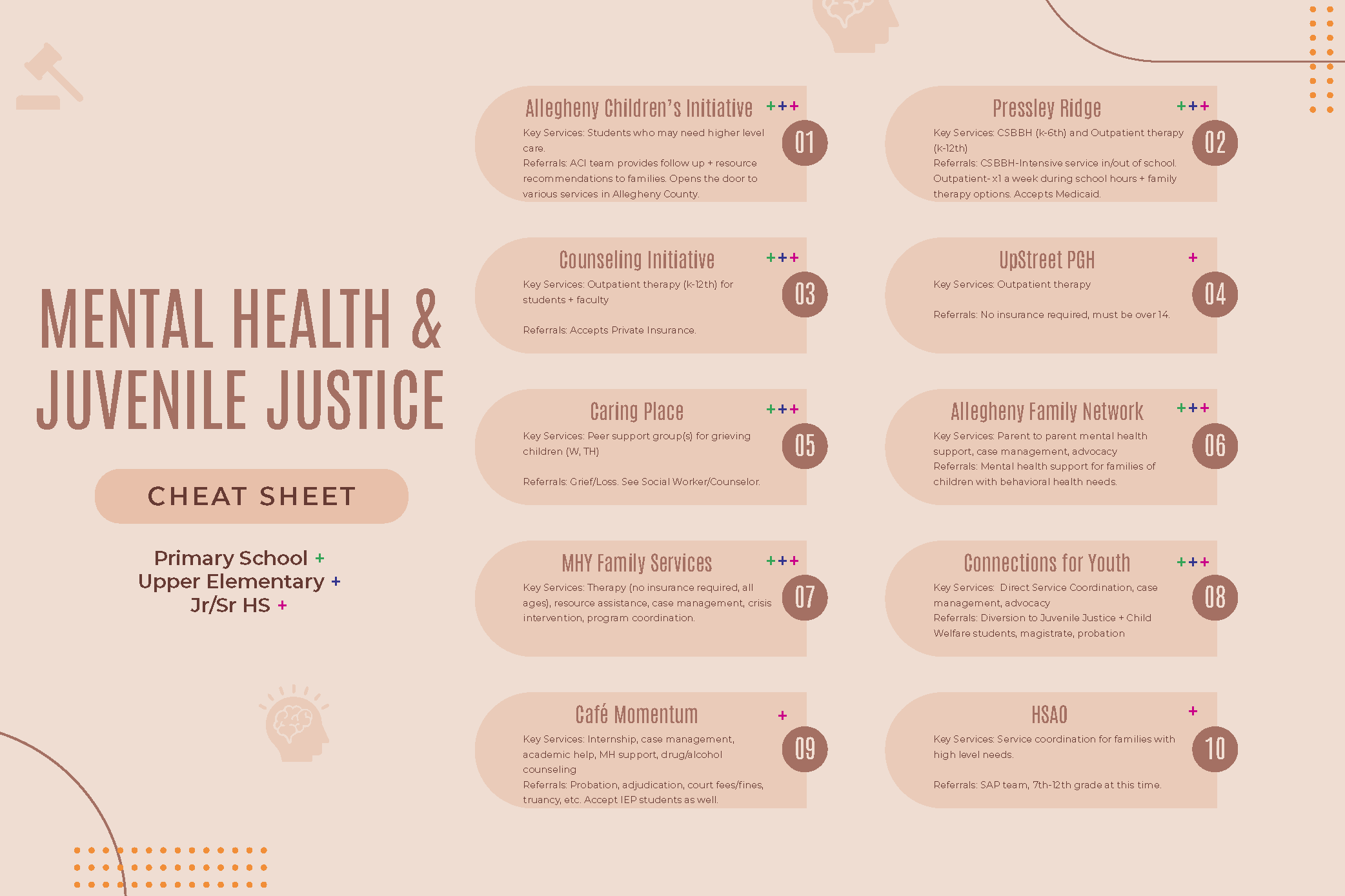 Cheat sheet Mental Health_Juvenile Justice.png