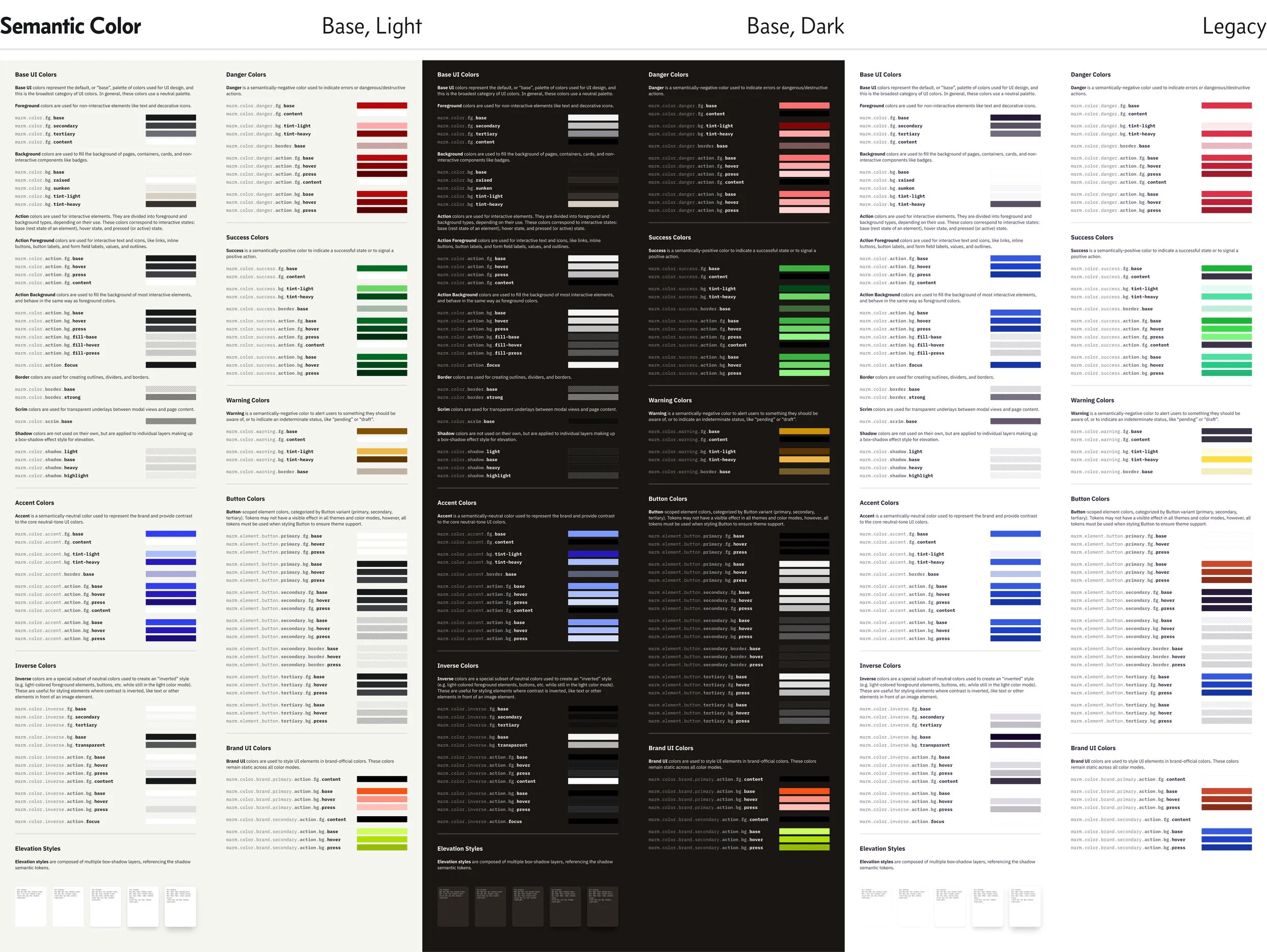 Semantic color token demo and guidelines, showing behavior across brand themes and color modes.