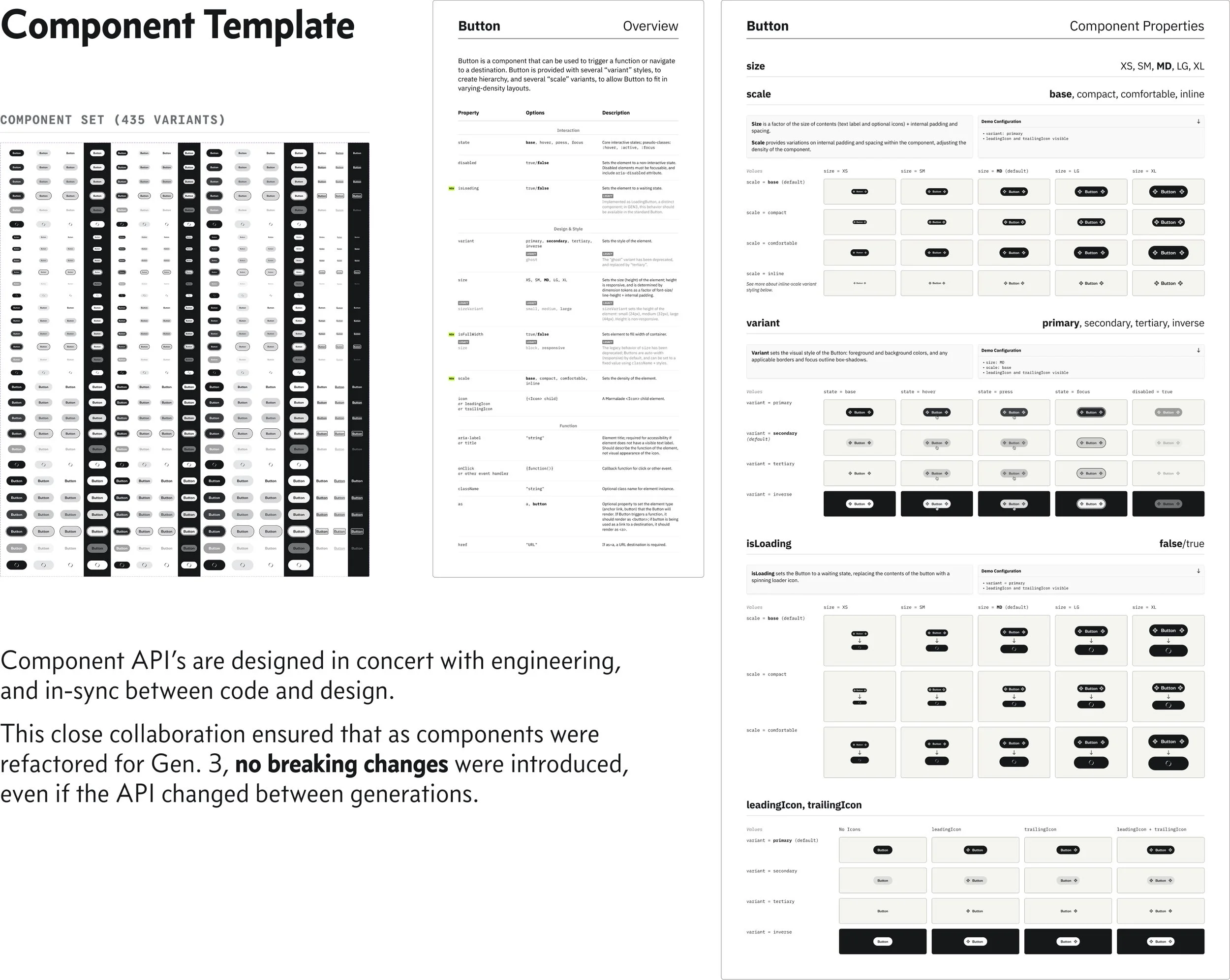 A component template, produced for every component we designed, including implementation specs and a properties table that informed the component API design and ensured no breaking changes.