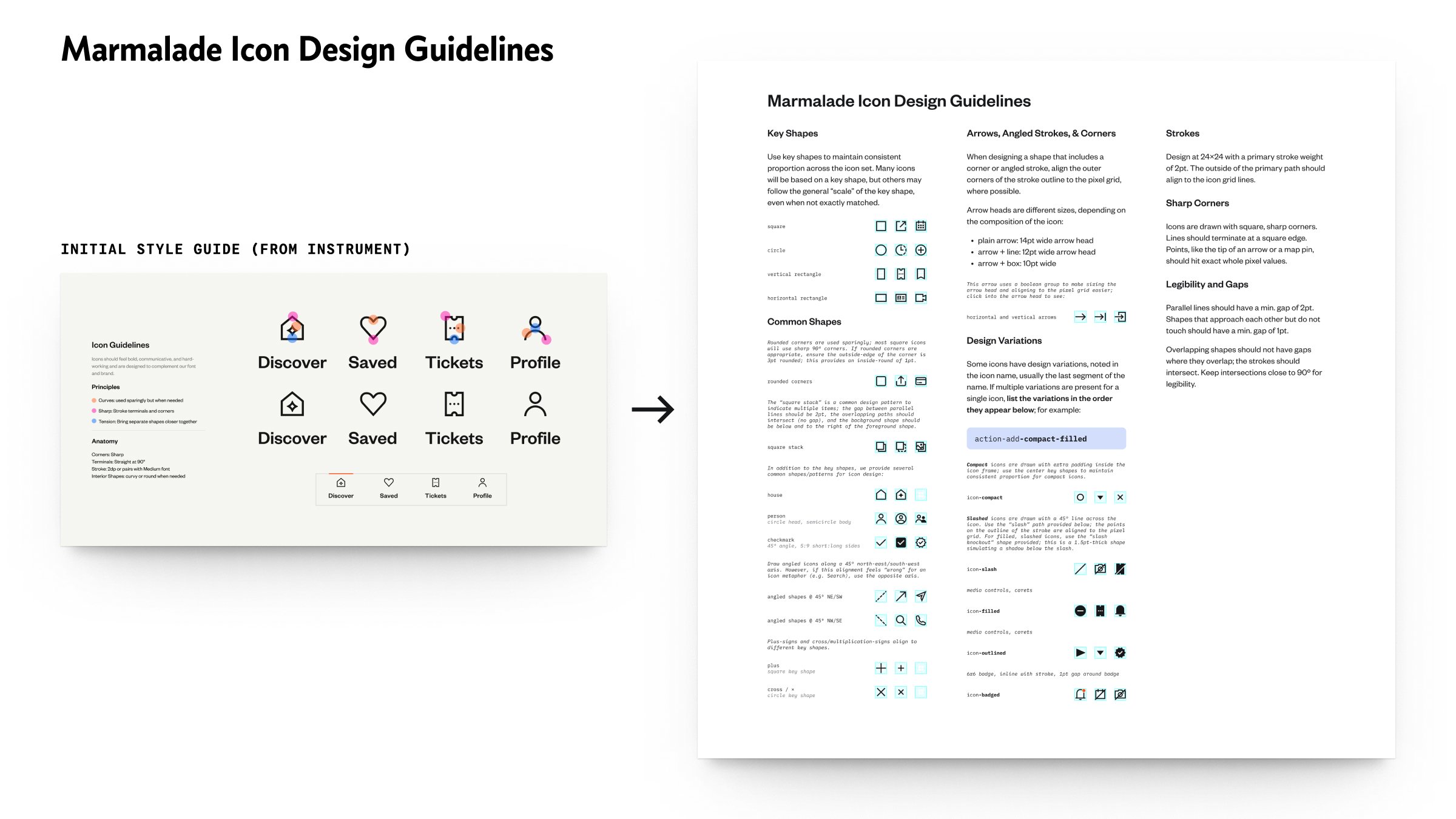 Marmalade icon design guidelines, derived from initial style guide.