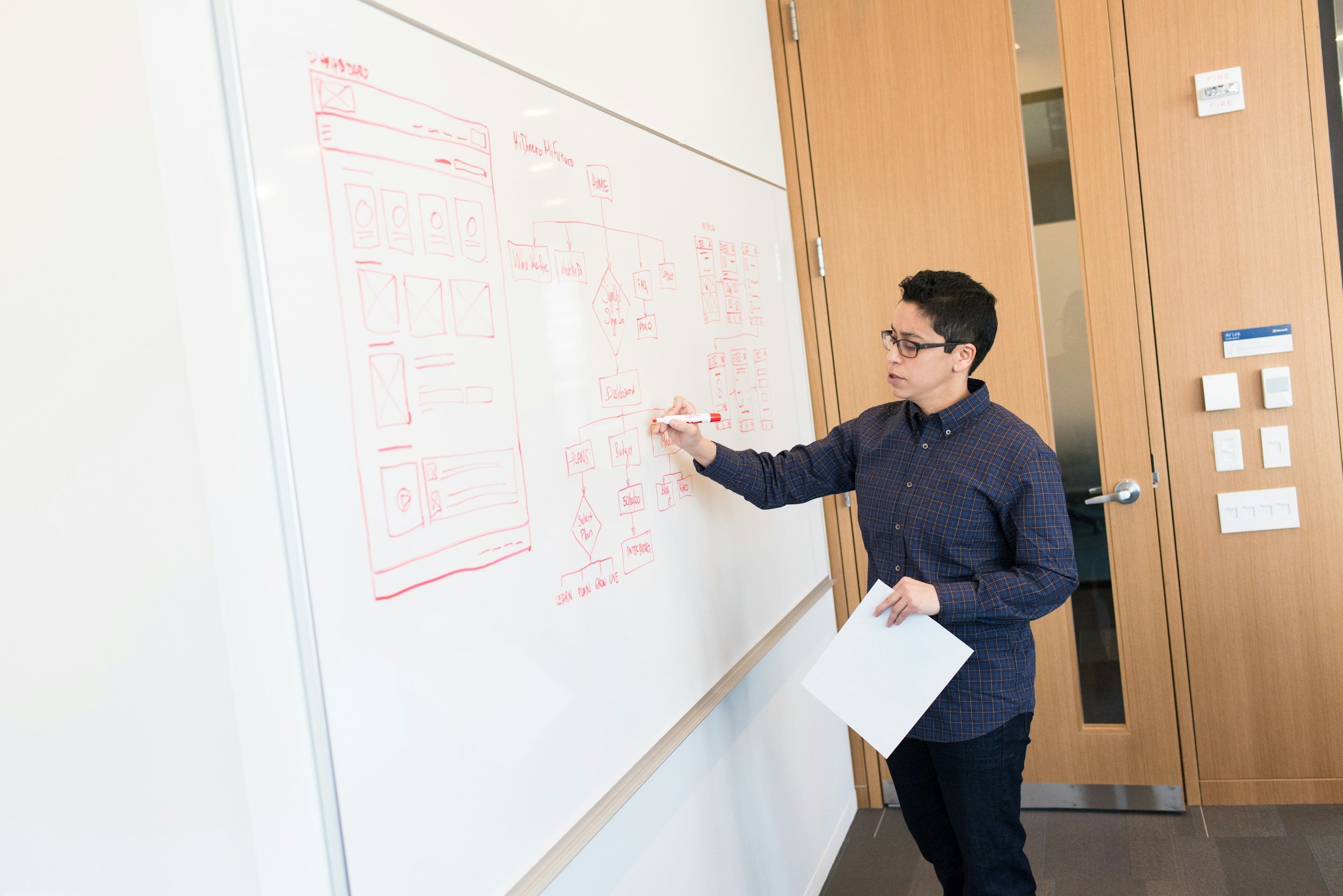 What Exactly Does a Software Architect Do?