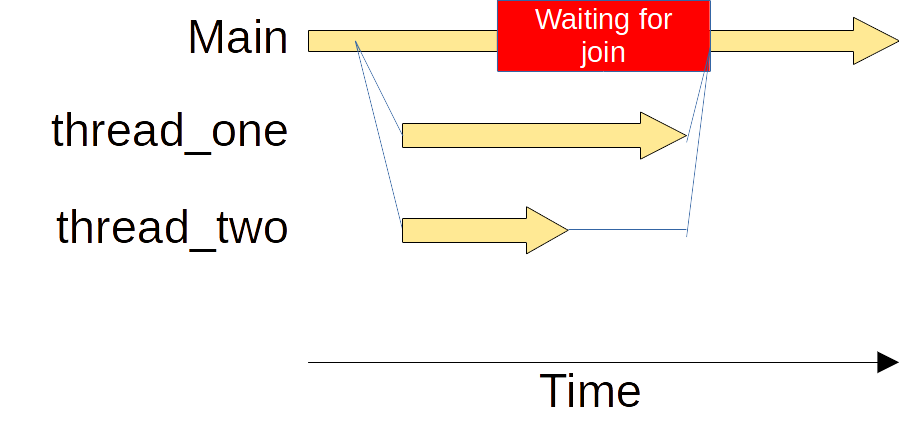 Python Multithreading vs. Java Multithreading - Important ...