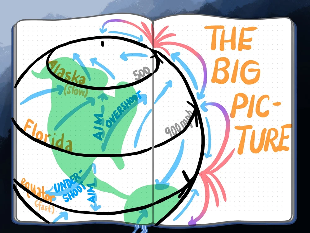 Notebooks — Science is Weird