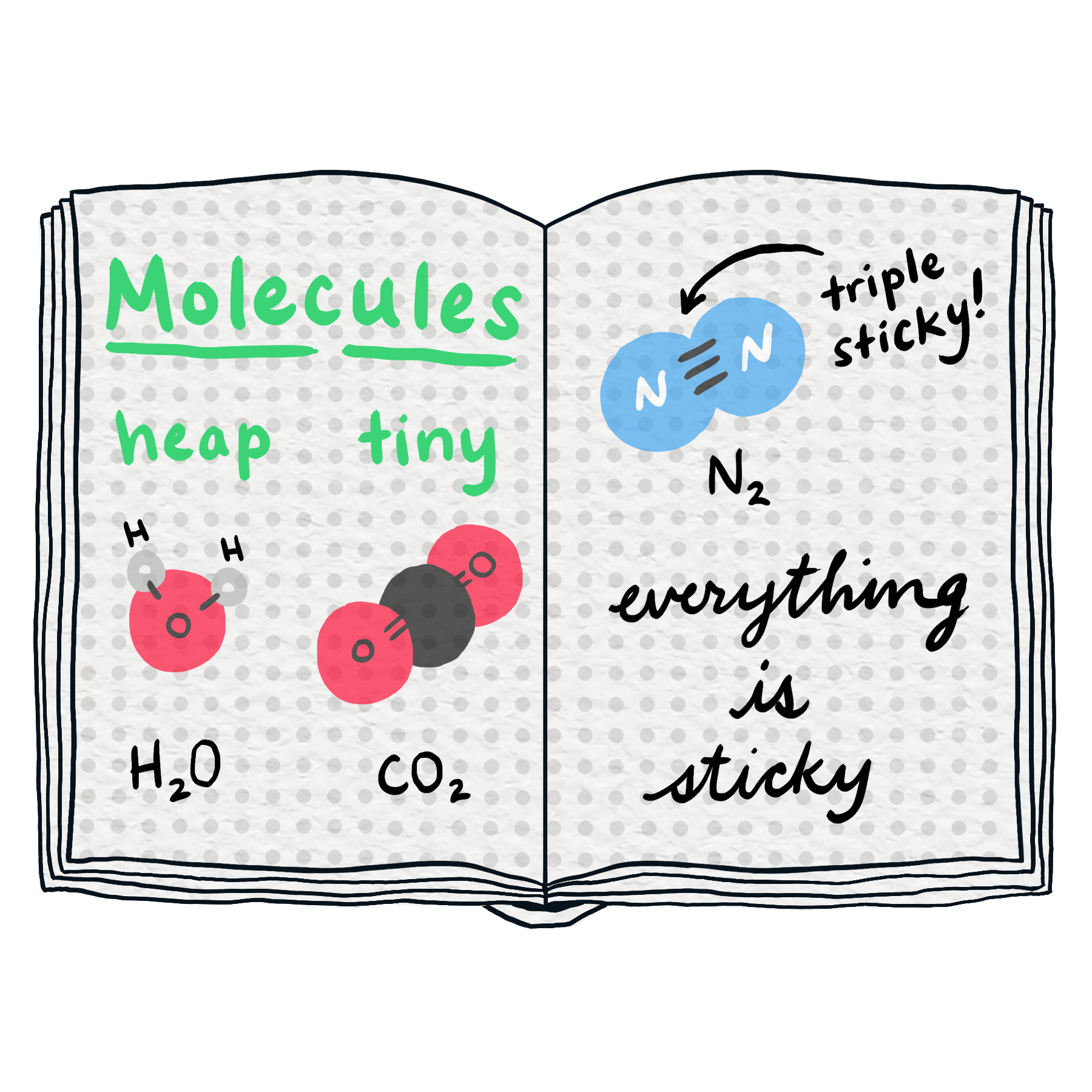 Notebooks Science Is Weird notebooks-science-is-weird