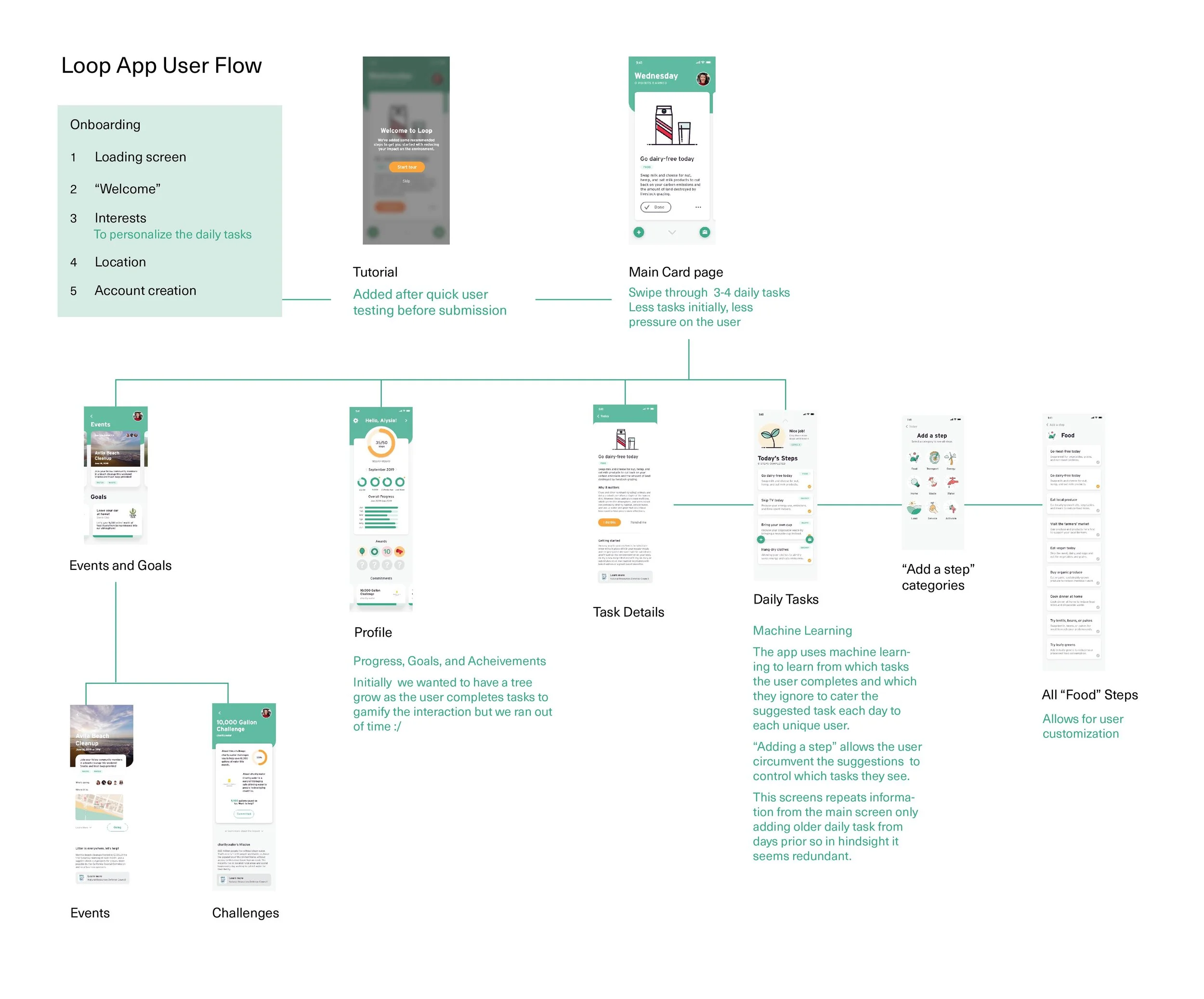 LoopApp_UserFlow-01.jpg