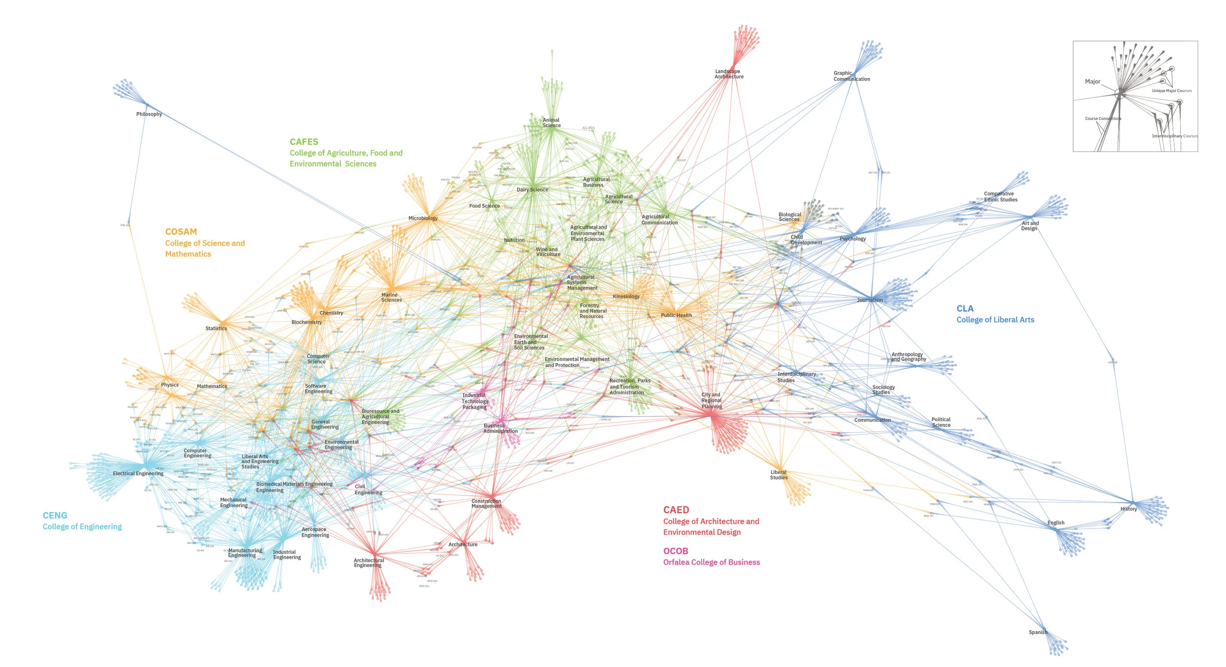 Horizontal network modified for “Impact” Catalog