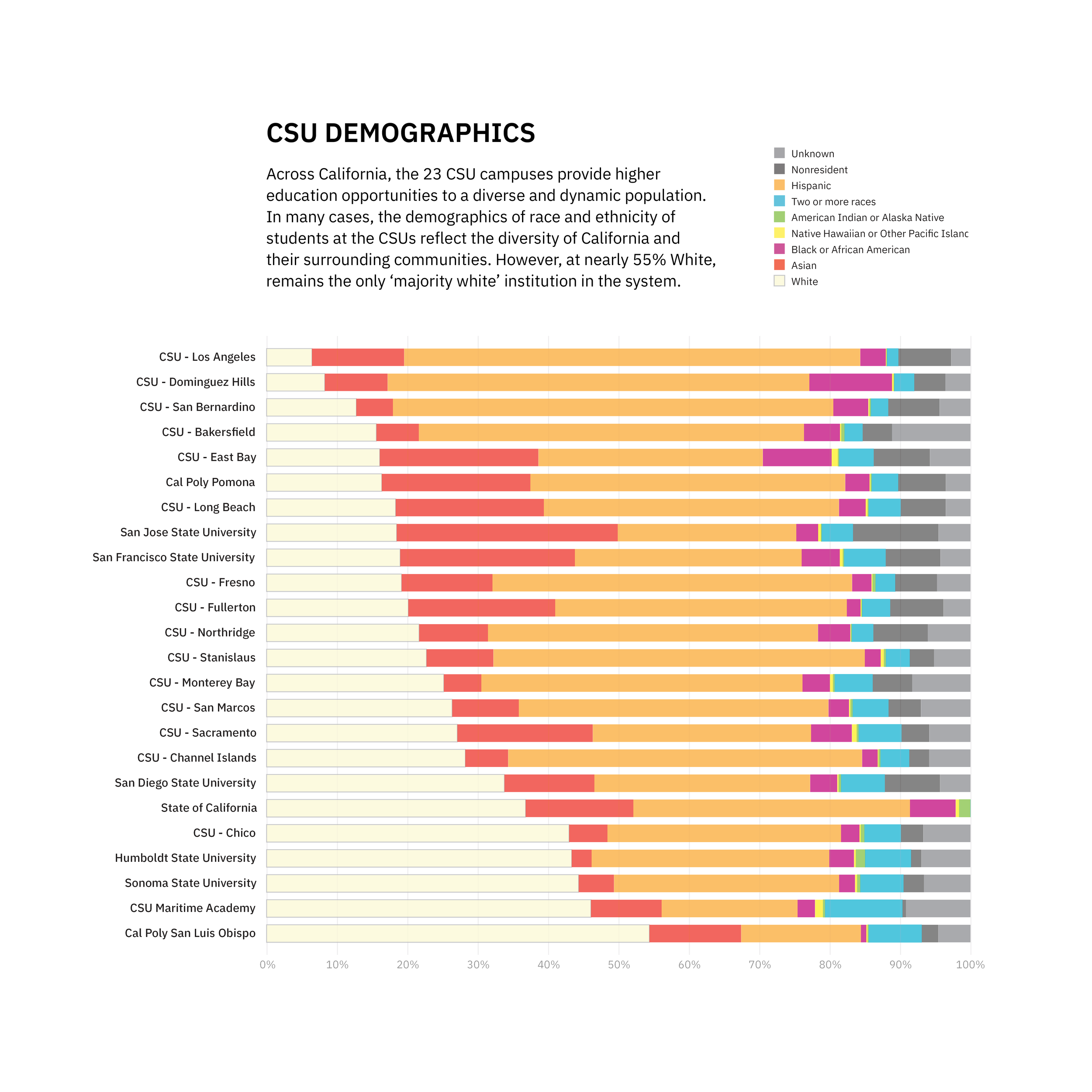 Inspired_FAH_CAandCSU Data2.png