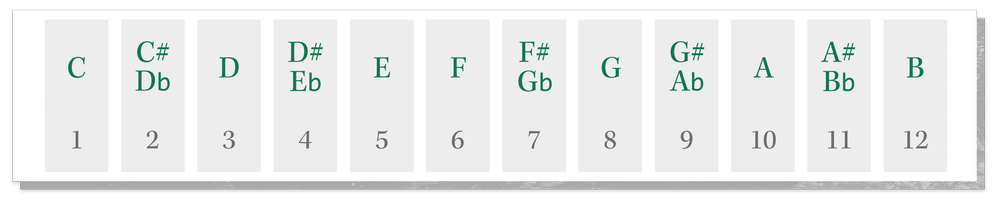 Ian Aisling's Free Composing Randomizer | Excite Your Creativity — Ian ...
