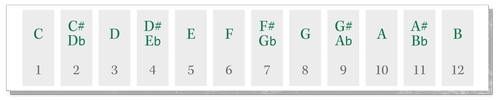 Ian Aisling's Free Composing Randomizer | Excite Your Creativity — Ian ...