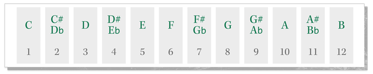 Ian Aisling's Free Composing Randomizer | Excite Your Creativity — Ian ...