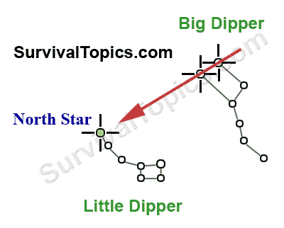 find-north-star.gif