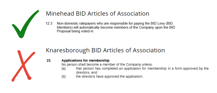 Just because you’re a levy payer, it doens’t mean you have a say.