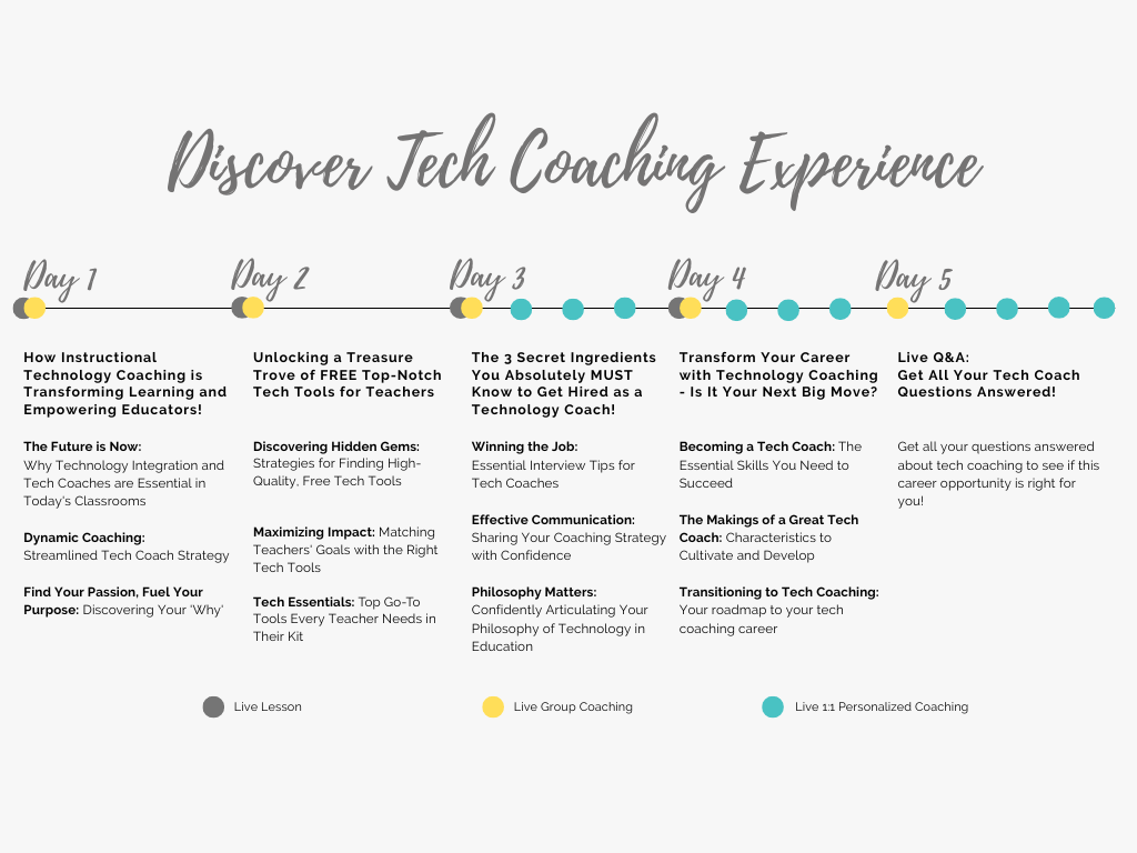Discover Tech Coaching — IntegratED Teacher