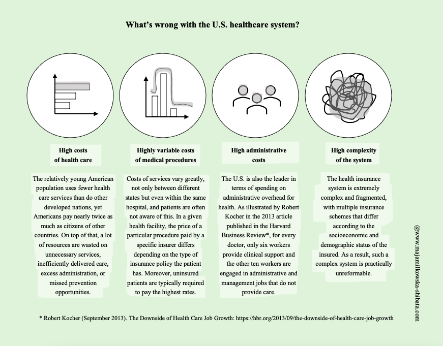 Ethical dilemmas of universal health care in the United States