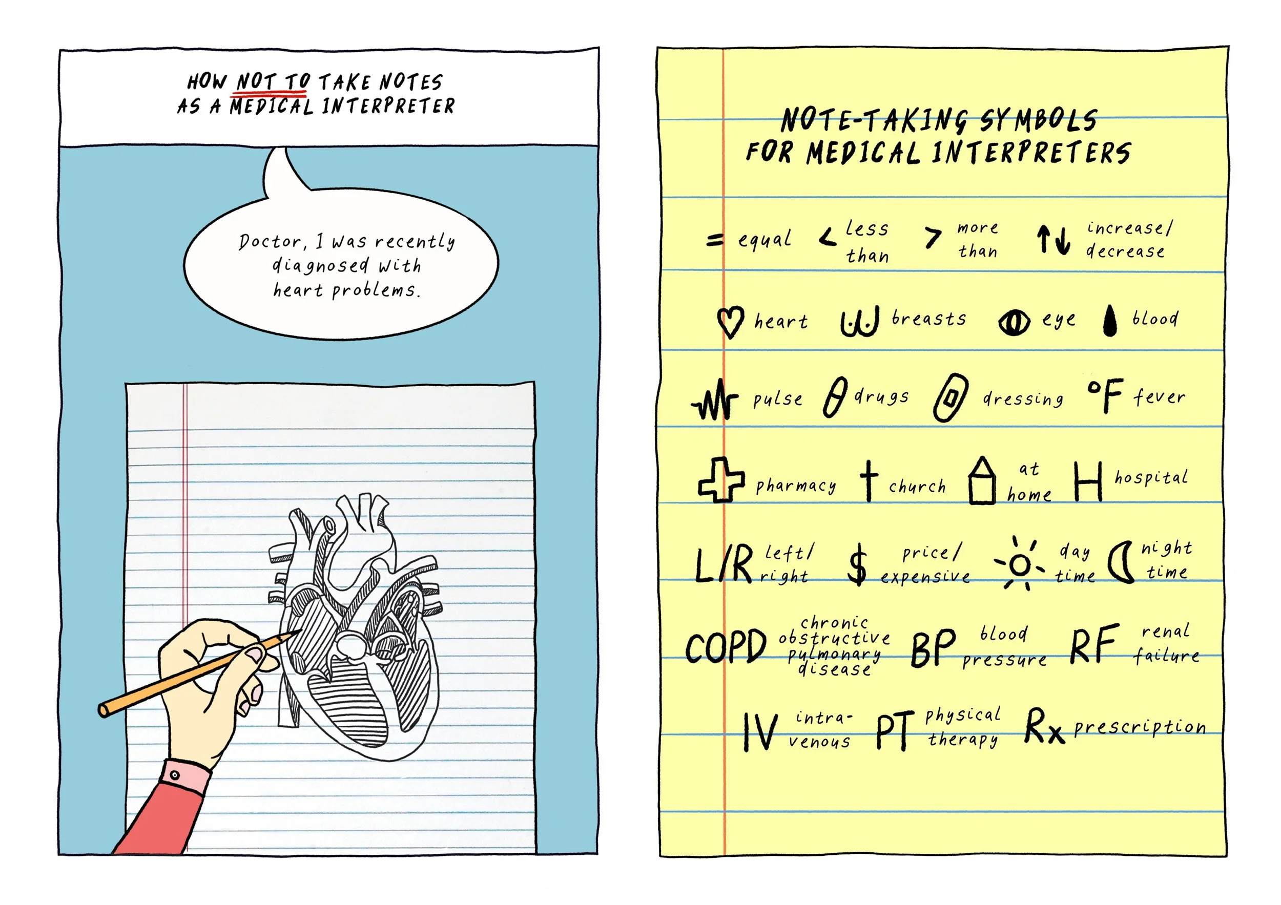 Notes as a medical interpreter - Maja Milkowska-Shibata.jpg