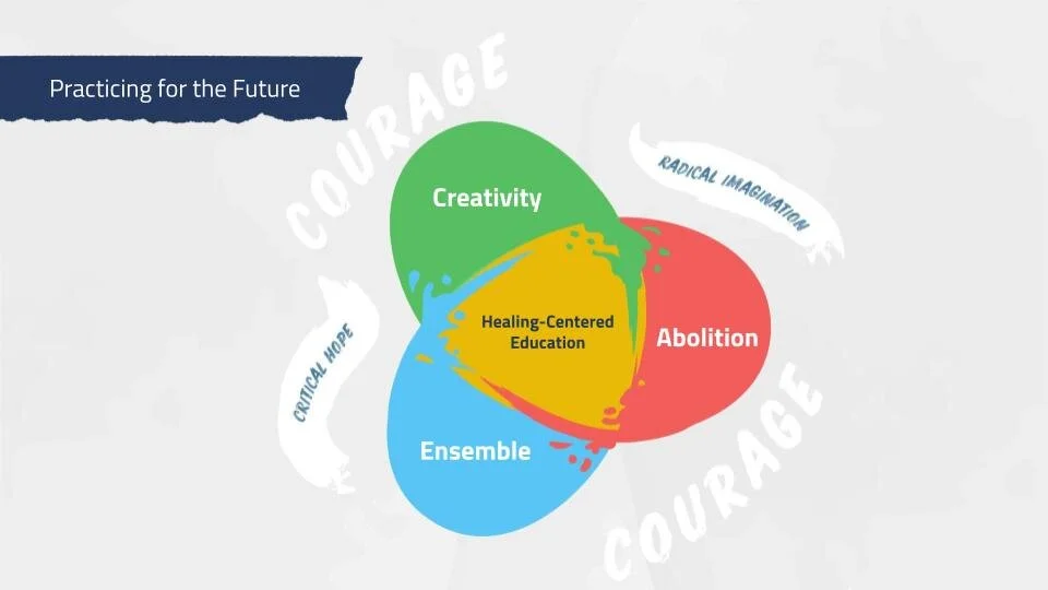 Angela Kariotis' Framework for Healing-Centered Making .jpg